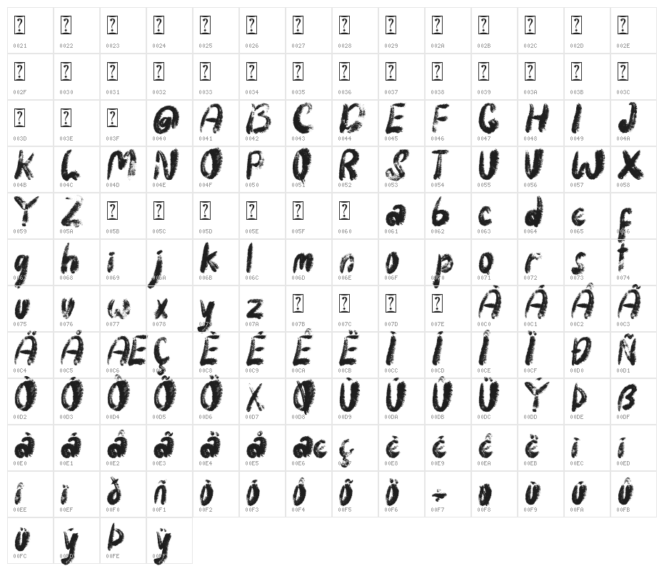 Zombie Predator Character Map