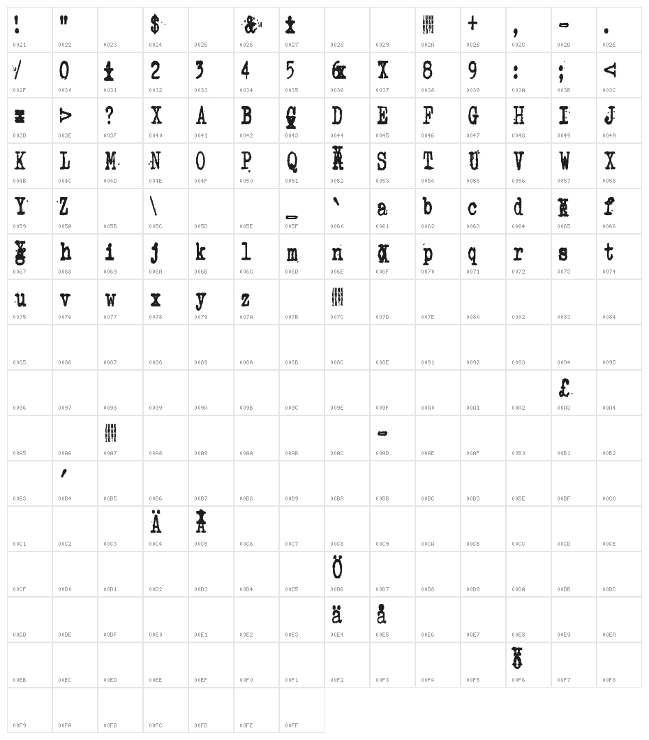 Zombie Queen XED Character Map