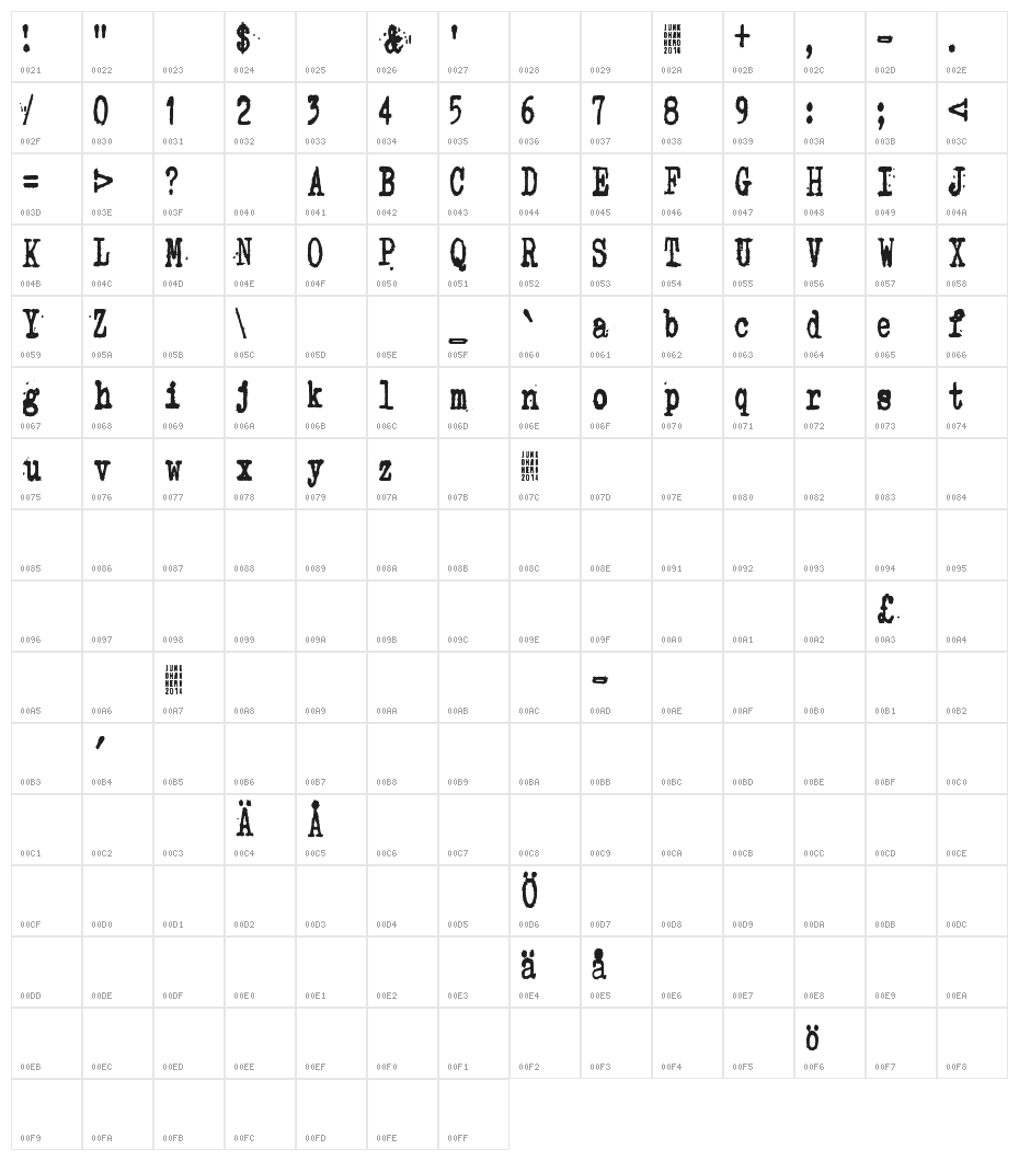 Zombie Queen Character Map