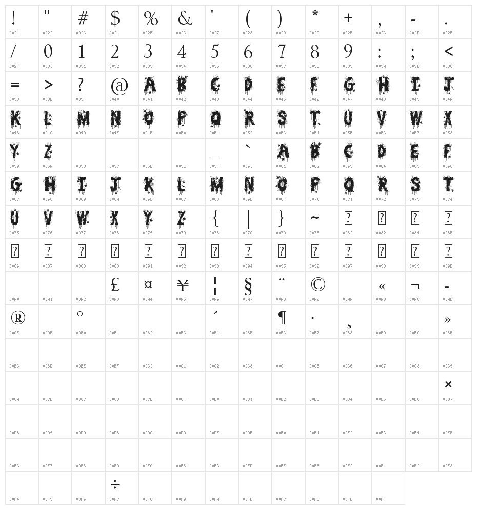 Zombie Slayer Character Map