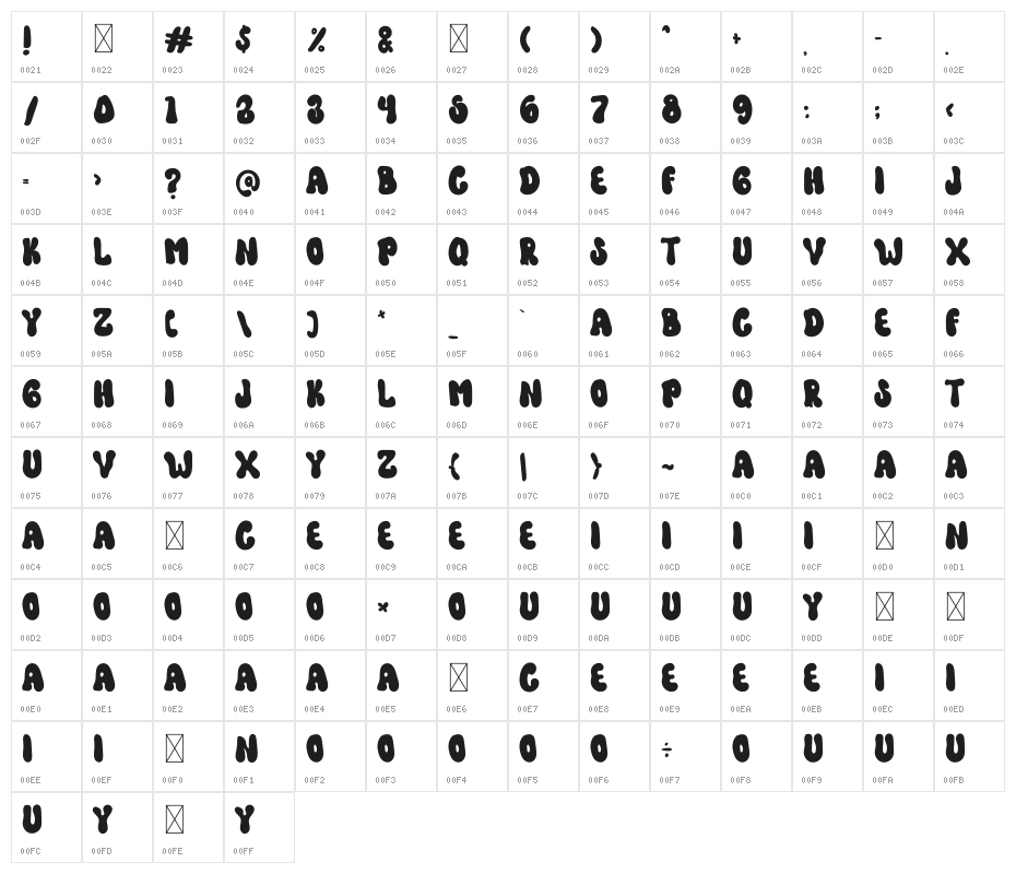Zombie Sunday Character Map