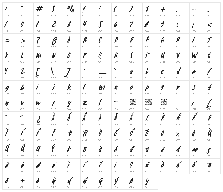ZombieChecklist Character Map