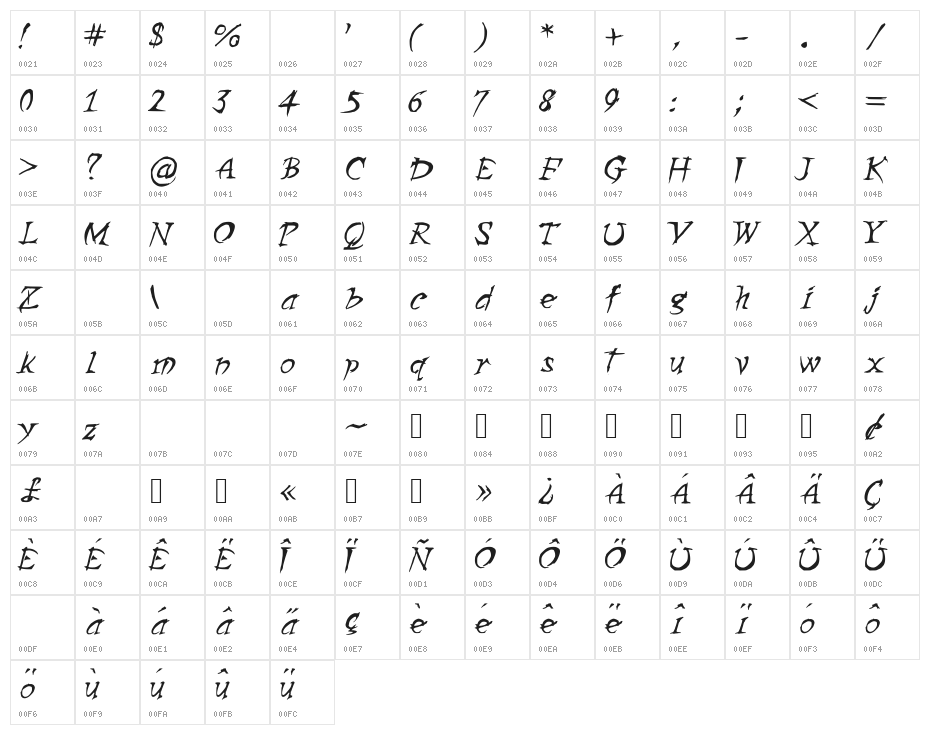 ZombieGirlfriend Character Map