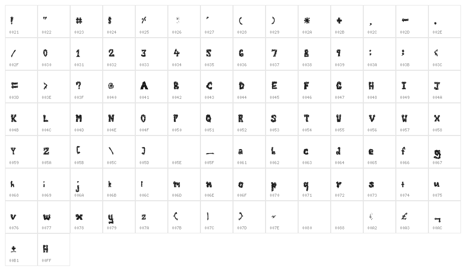 ZombieGuts Character Map