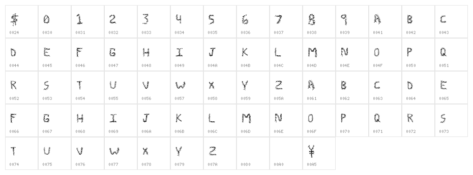 ZombieStitch Character Map