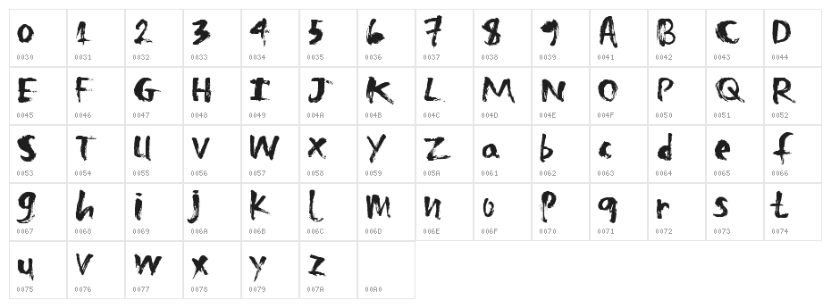 ZombieTreats Character Map