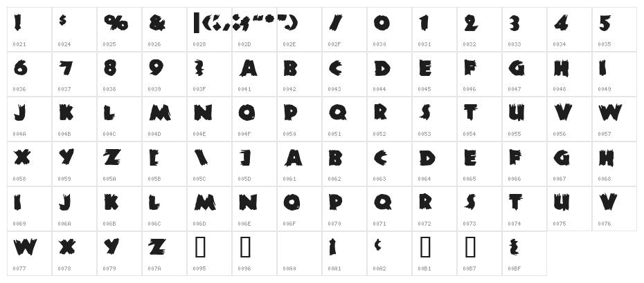 Zombie Character Map