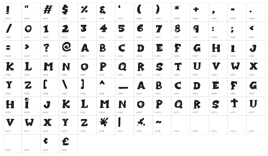 Zombiebites Character Map