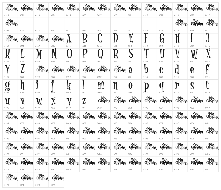 Zombies DEMO Character Map