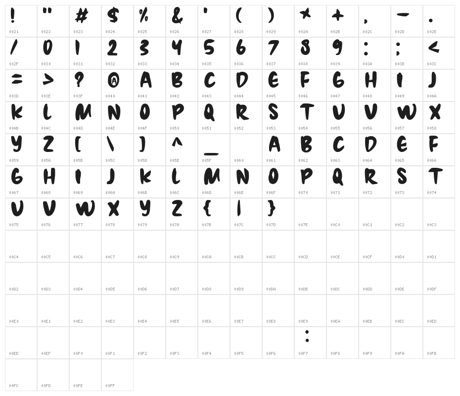 Zombies Character Map