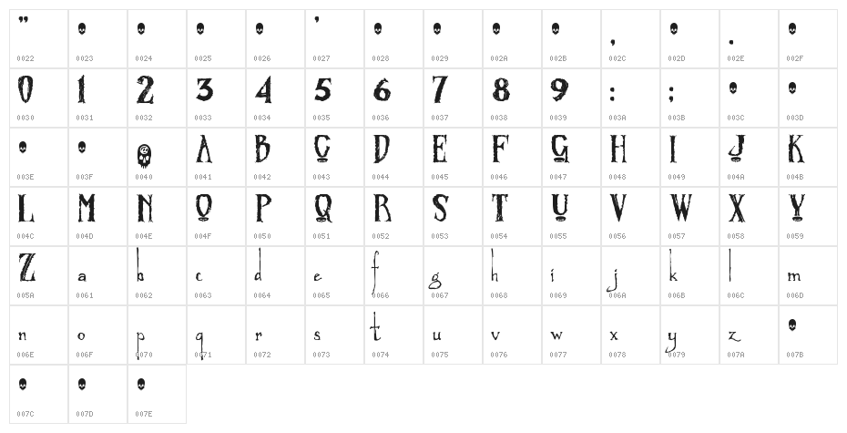 Zombified Character Map