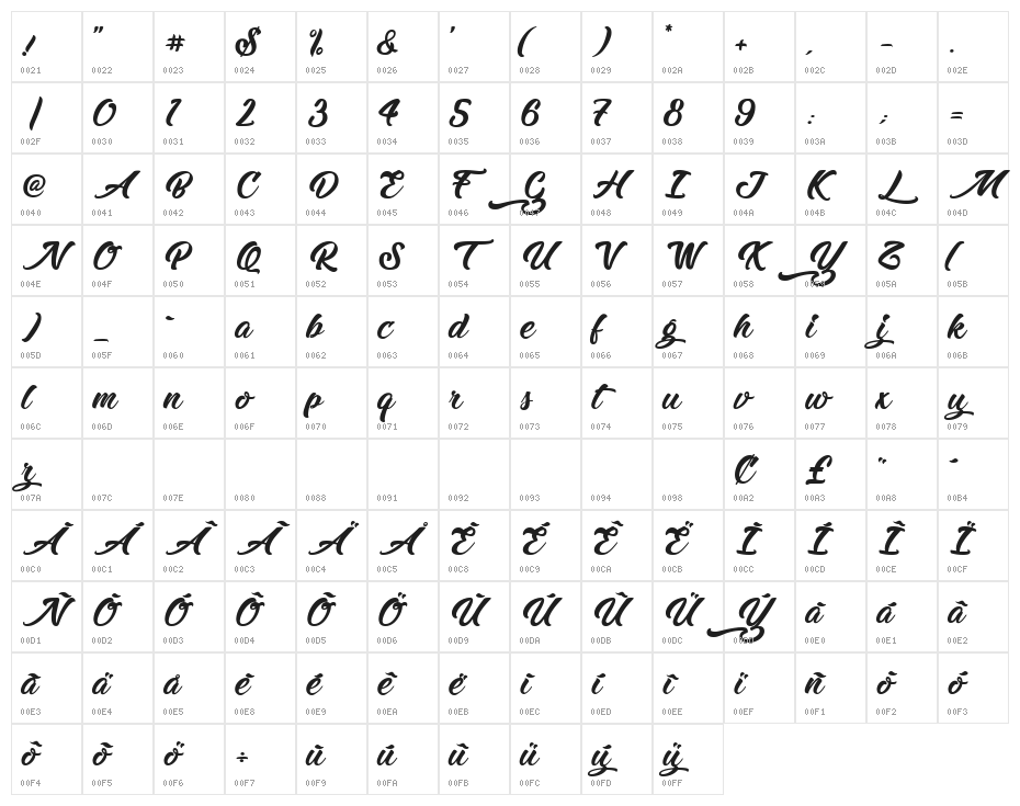 Zomtam Thai Character Map