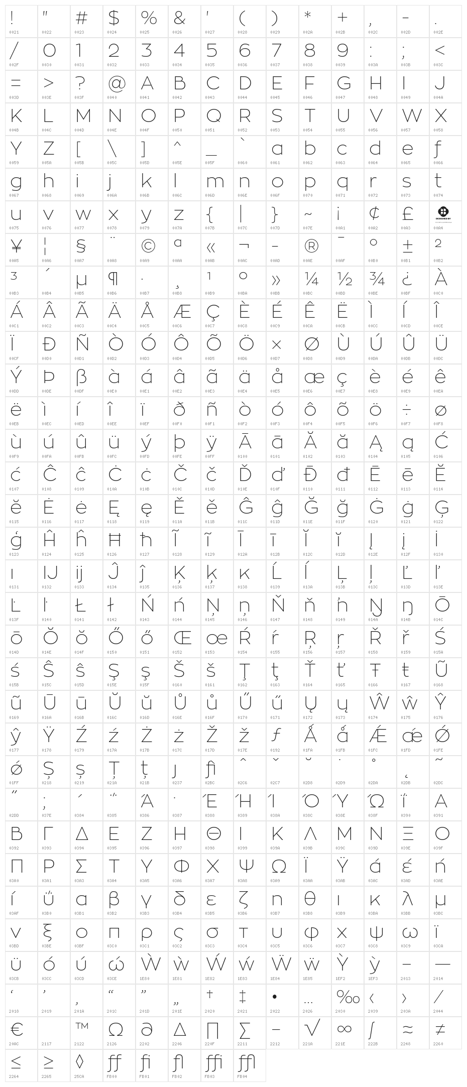 ZonaPro-Thin Character Map