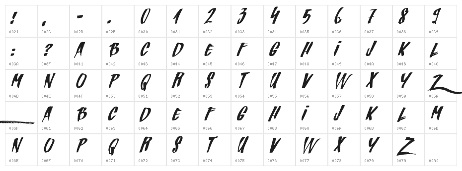 Zondas Character Map