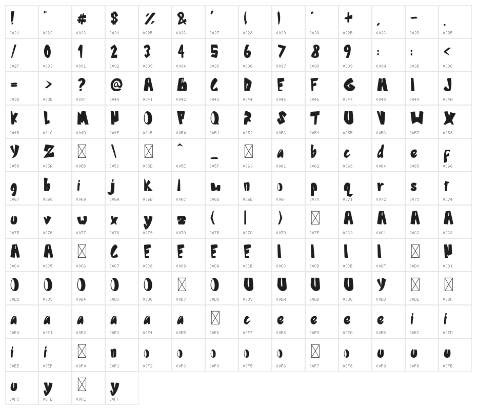 Zone Brown Character Map
