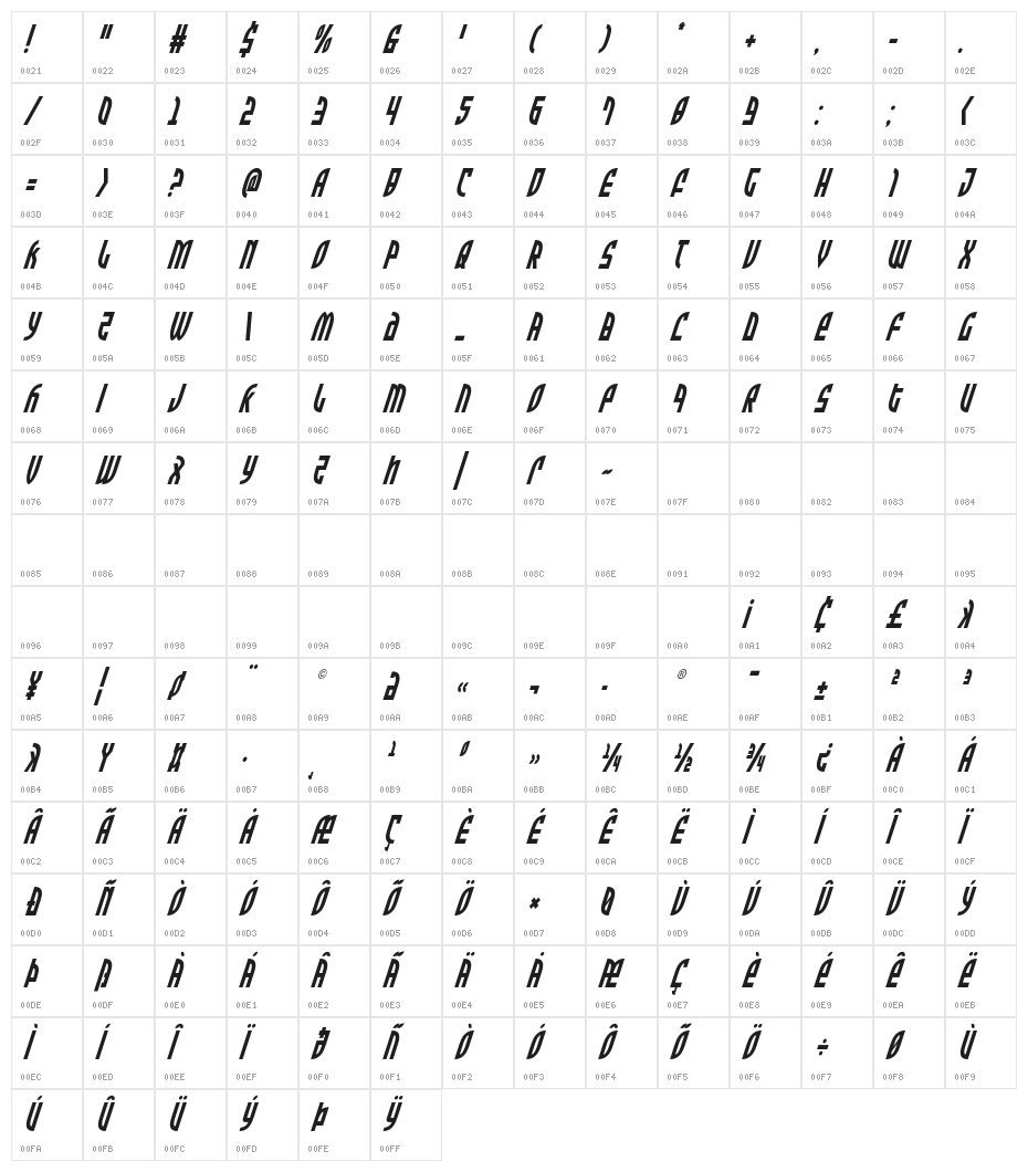 Zone Rider Condensed Italic Character Map
