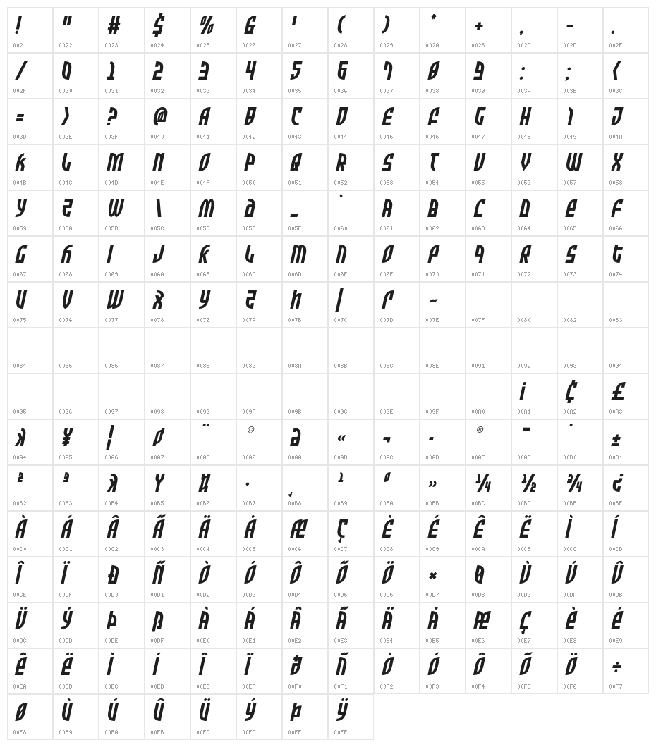 Zone Rider Semi-Italic Character Map