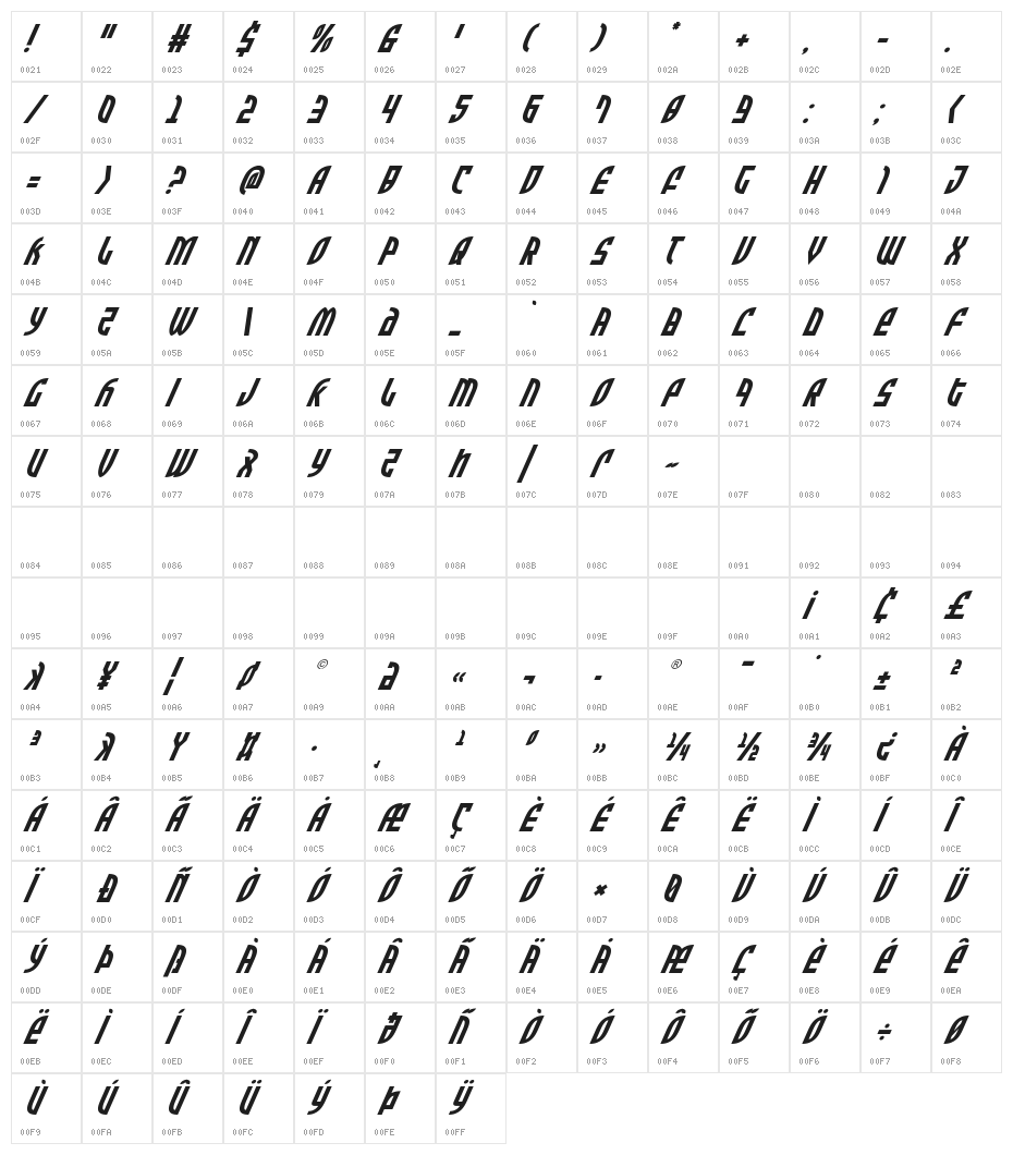Zone Rider Super-Italic Character Map