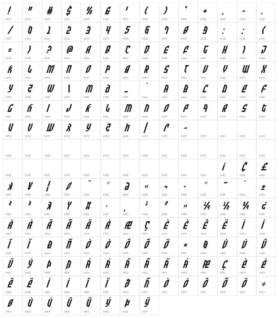 Zone Rider Title Italic Character Map