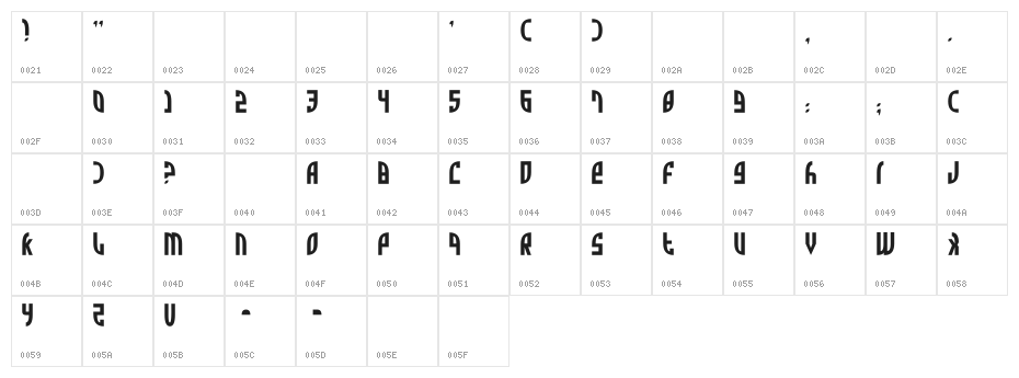 Zone Rider Character Map