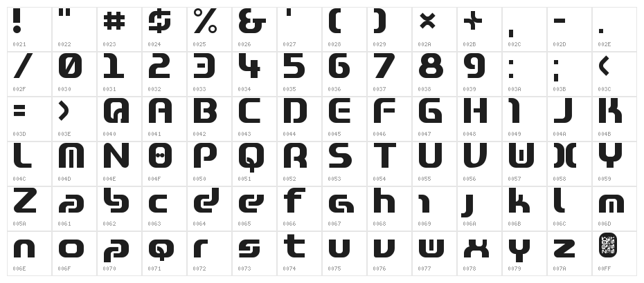Zone99 Character Map