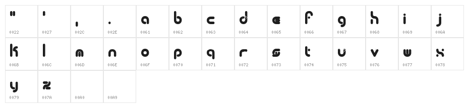 Zonerile Character Map