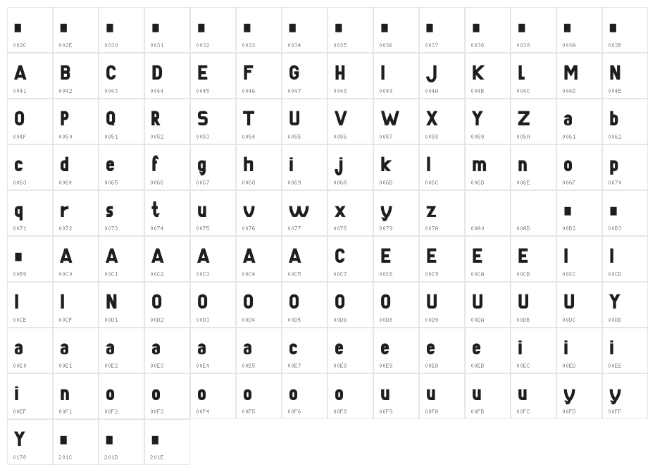 Zonular Character Map