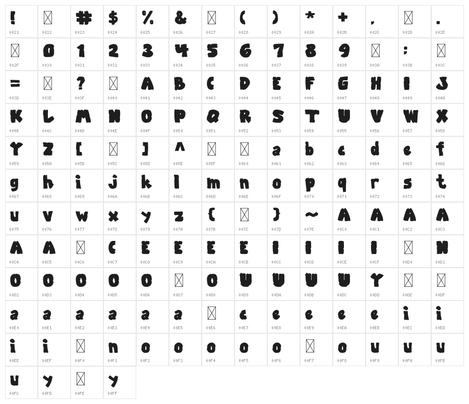 Zooberg Character Map