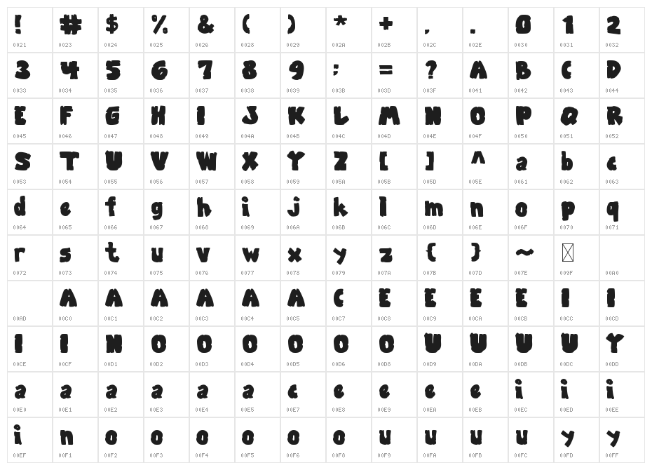 Zooberg Character Map