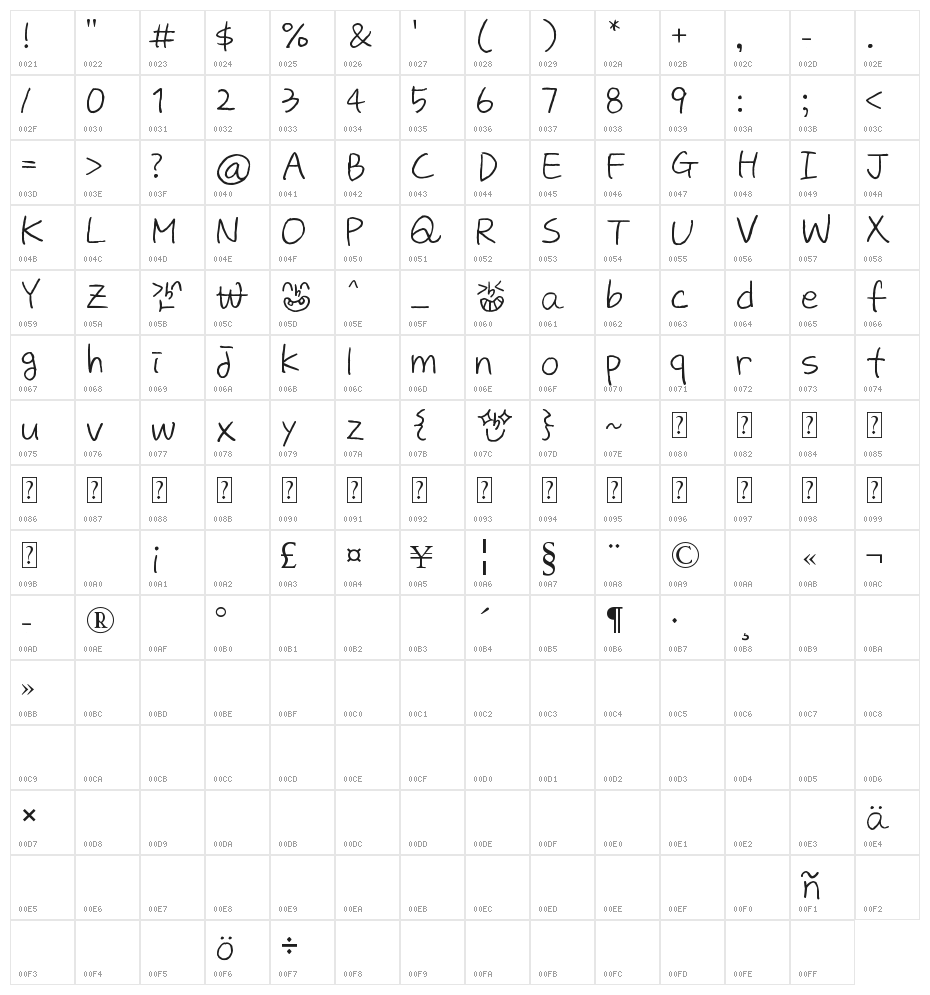 Zooeys Diary Character Map