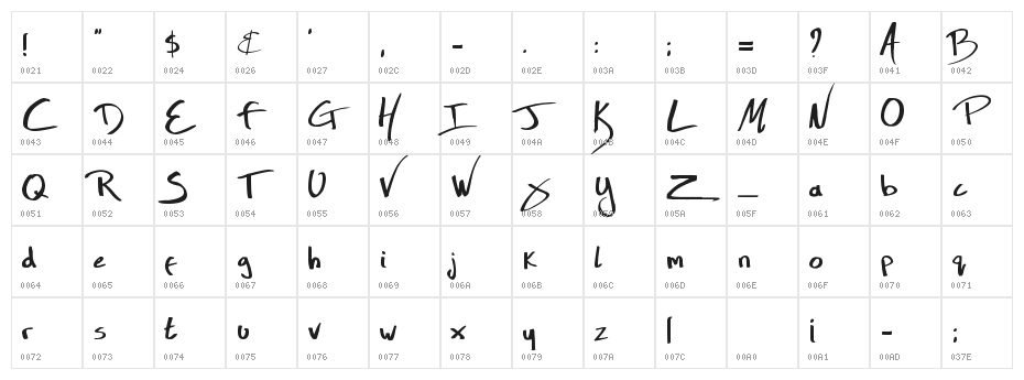 Zool Lives Character Map