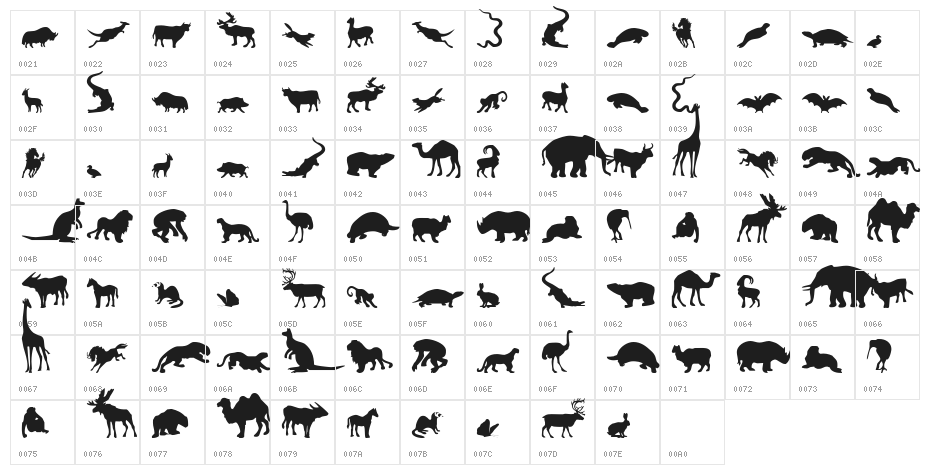 Zoologic Character Map