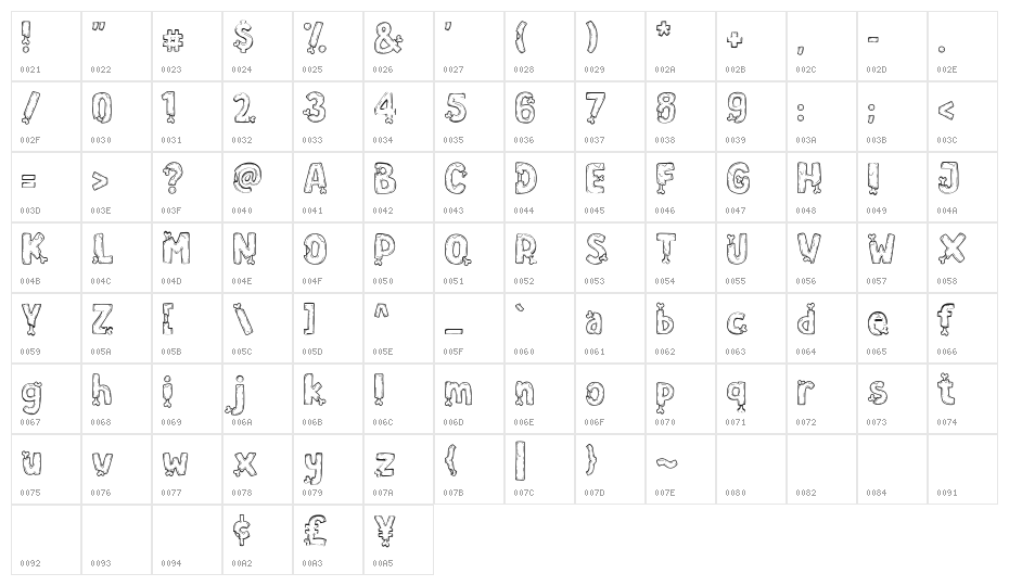 Zoombieland Character Map