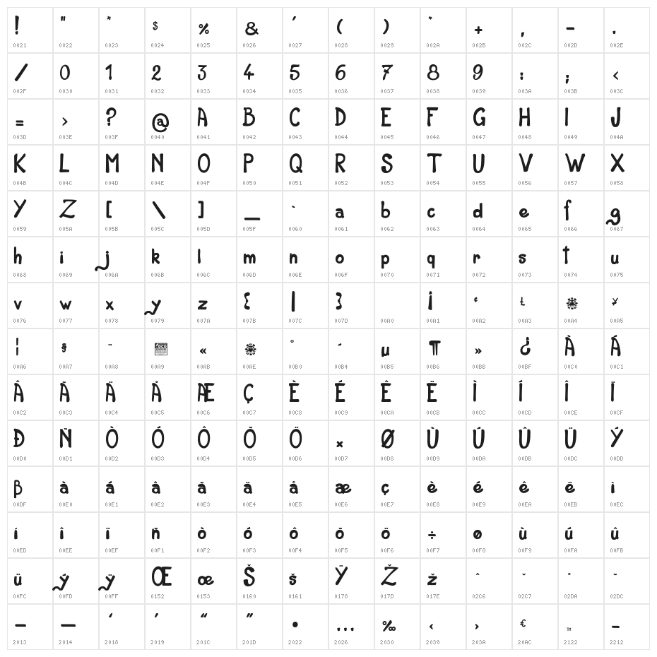 Zorgho_PersonalUseOnly Character Map