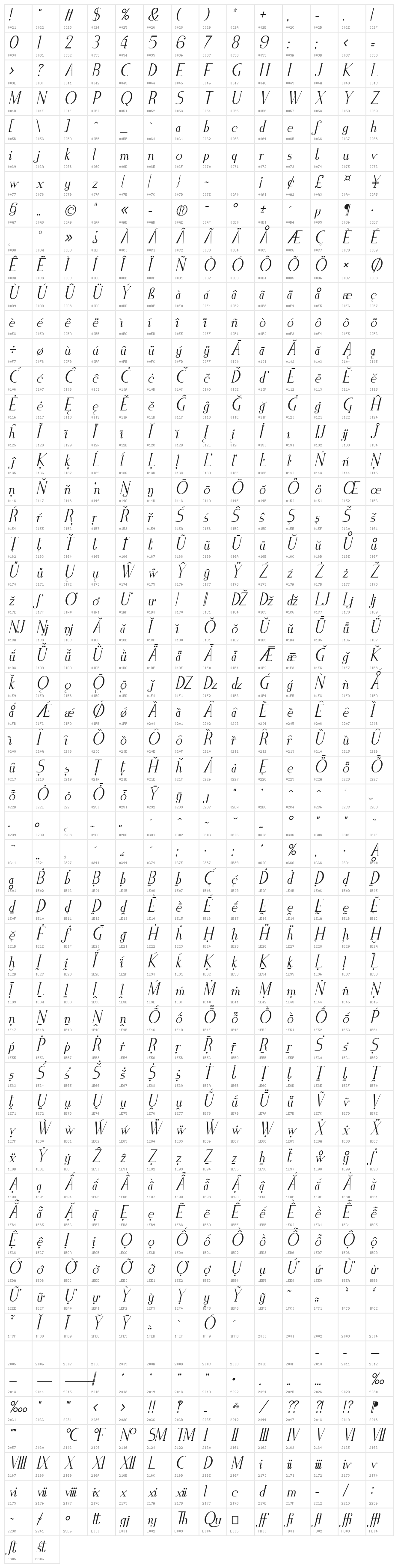 Zorus Serif Italic Character Map