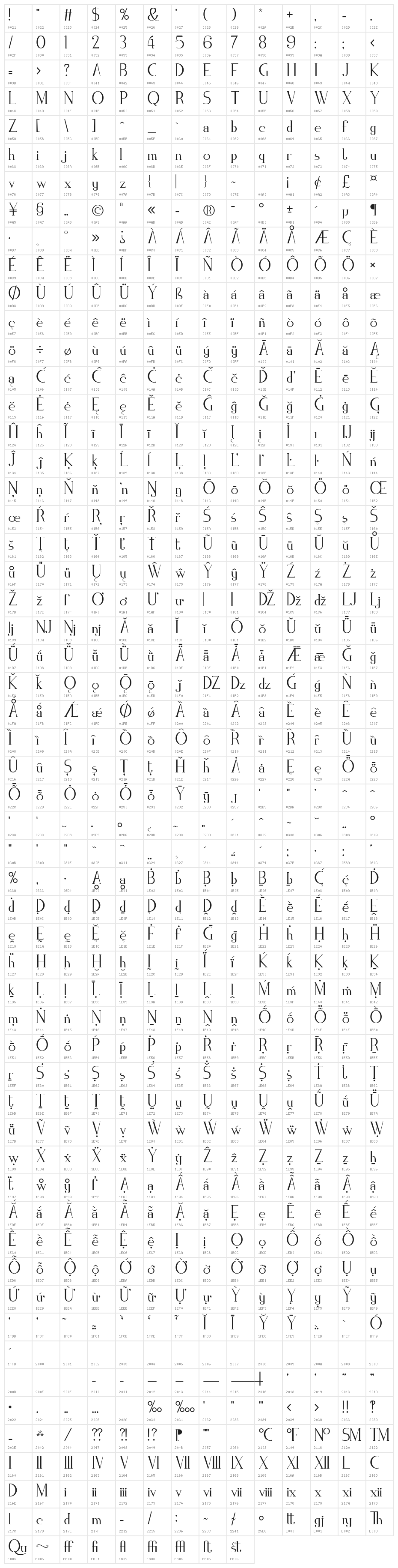 Zorus Serif Character Map