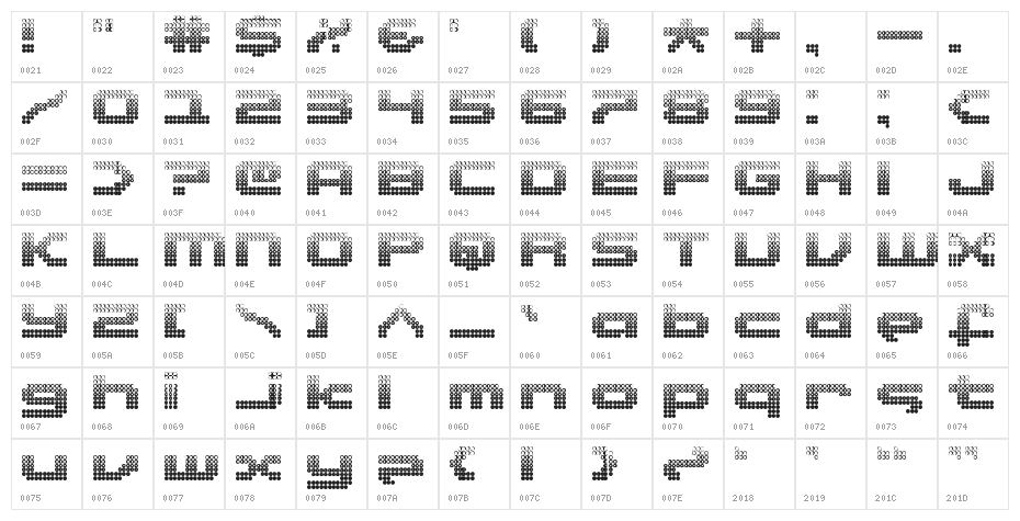 Zosimo Hive Regular Character Map