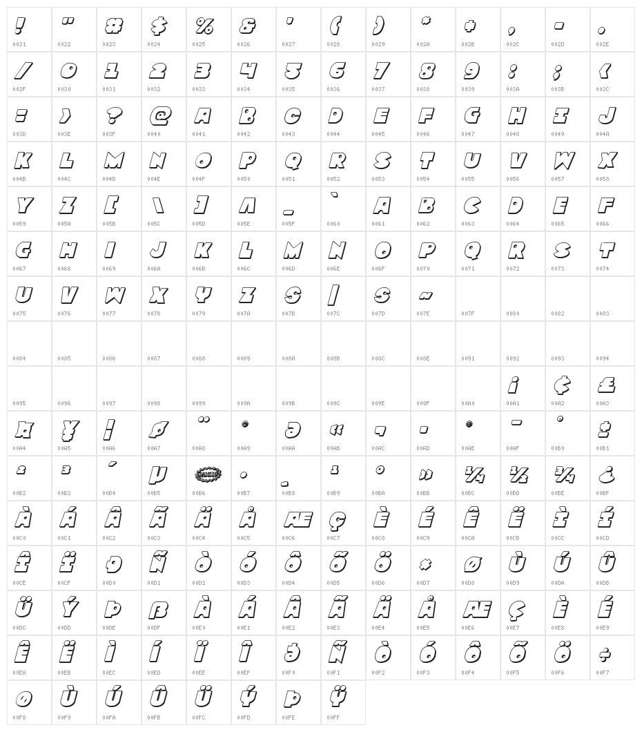 Zounderkite 3D Italic Character Map