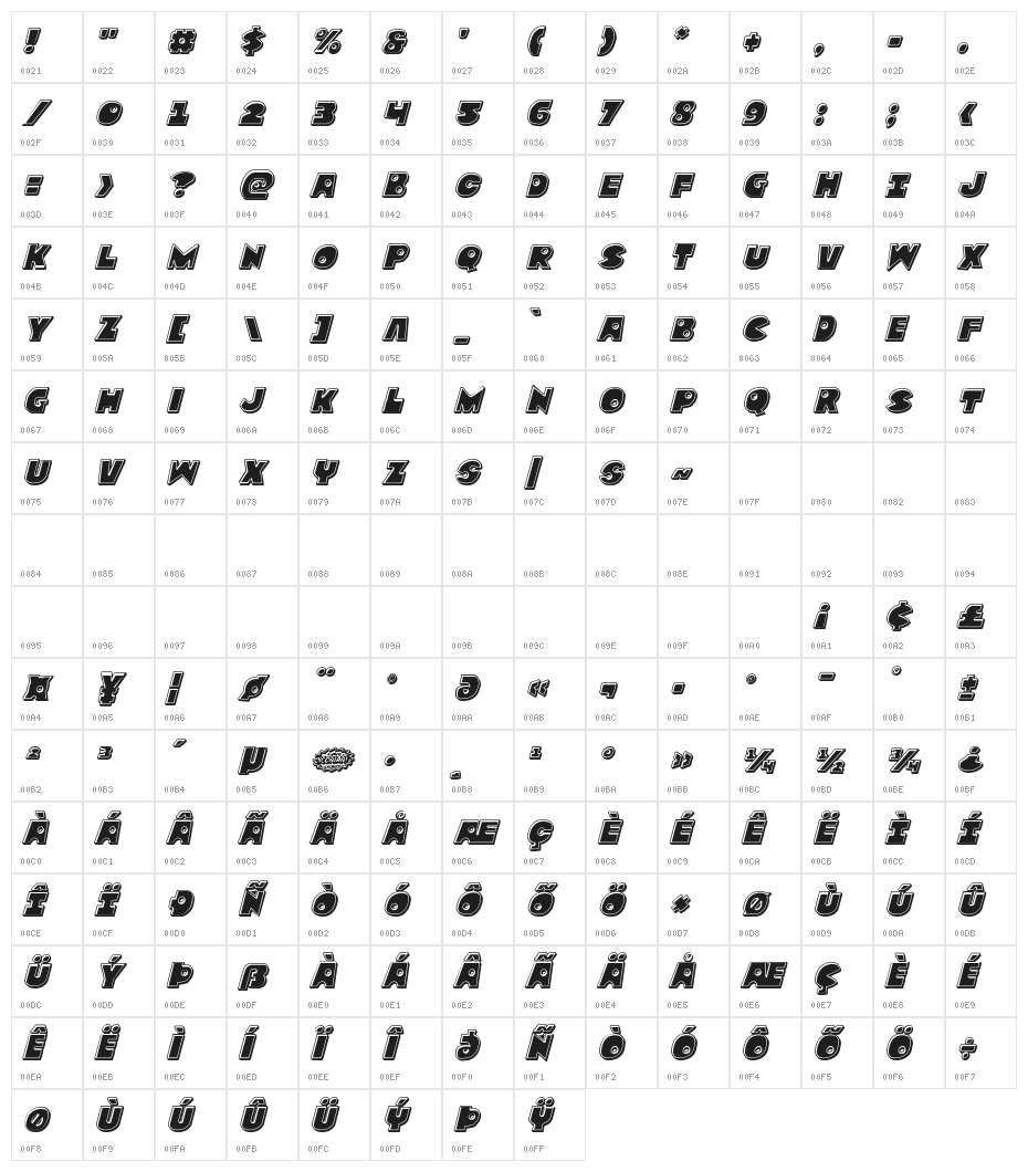 Zounderkite Bevel Italic Character Map