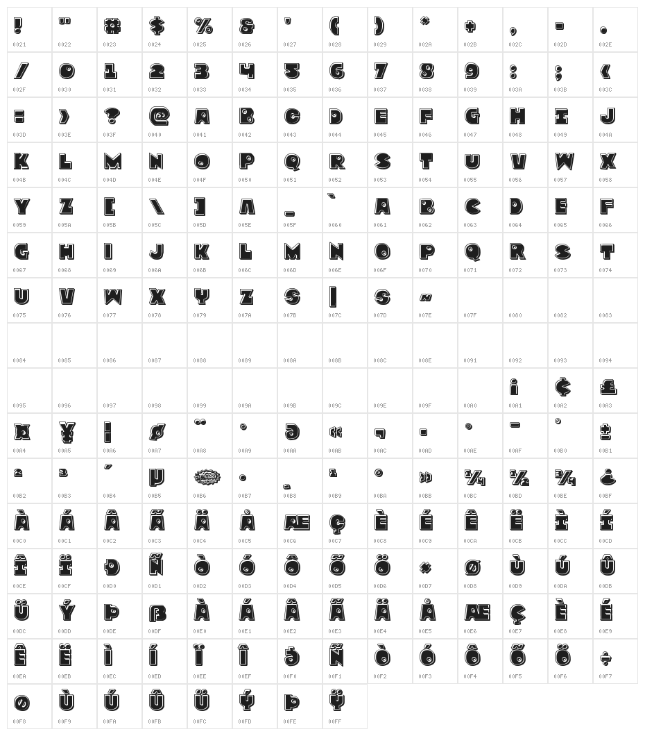 Zounderkite Bevel Character Map