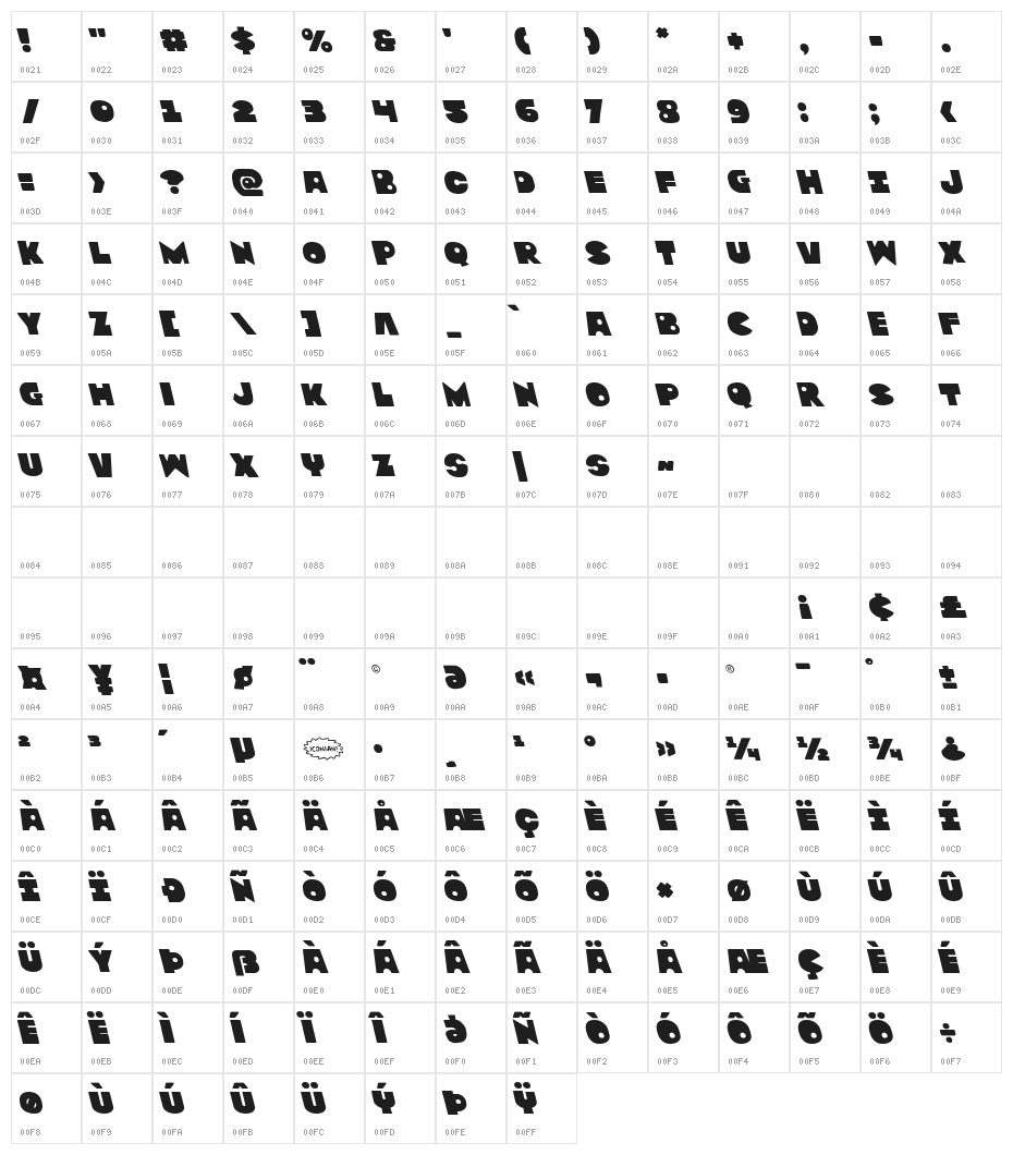 Zounderkite Leftalic Character Map