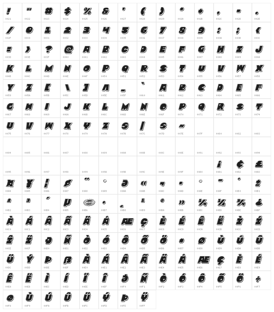 Zounderkite Punch Italic Character Map