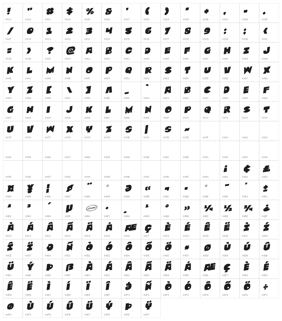 Zounderkite Rotalic Character Map