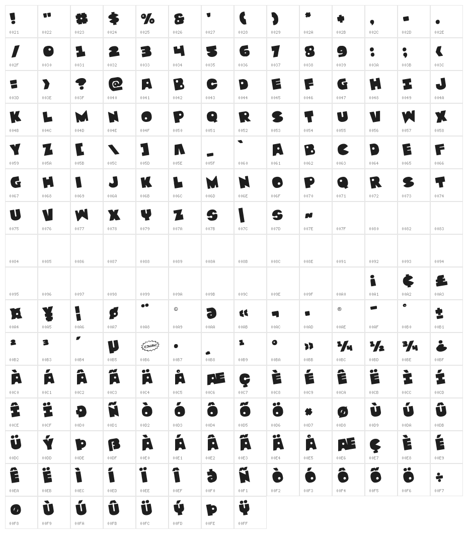 Zounderkite Rotated Character Map