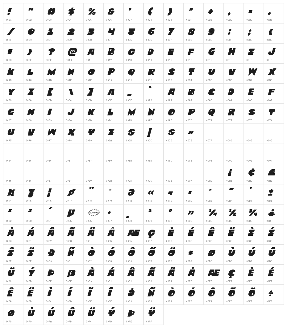 Zounderkite Title Italic Character Map