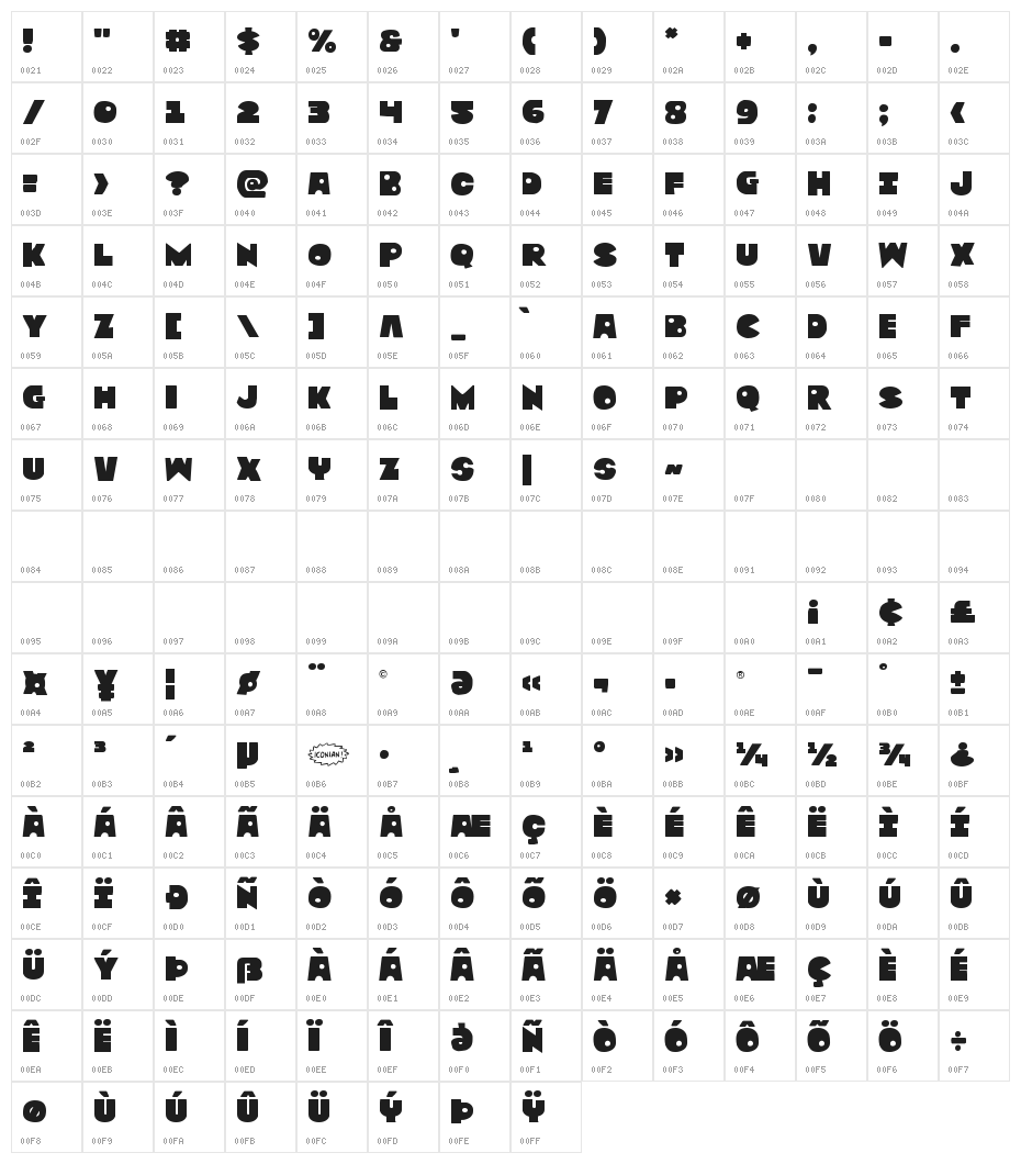 Zounderkite Character Map