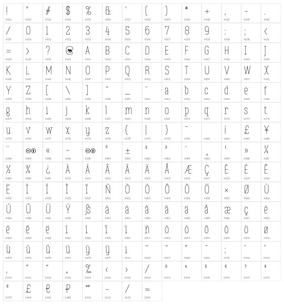 Zowieyoë Character Map