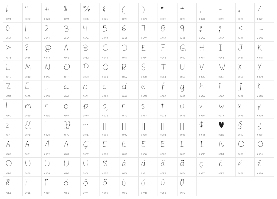 zoey_complete Character Map
