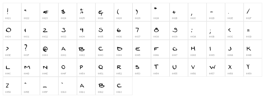 zoi_mao Character Map