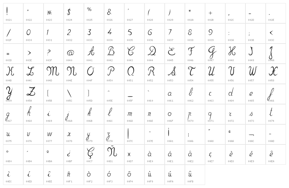zou70s Character Map